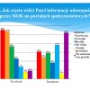 prezentacja - dziaalno mok terespol w czasie izolacji iii-vi 2020-10